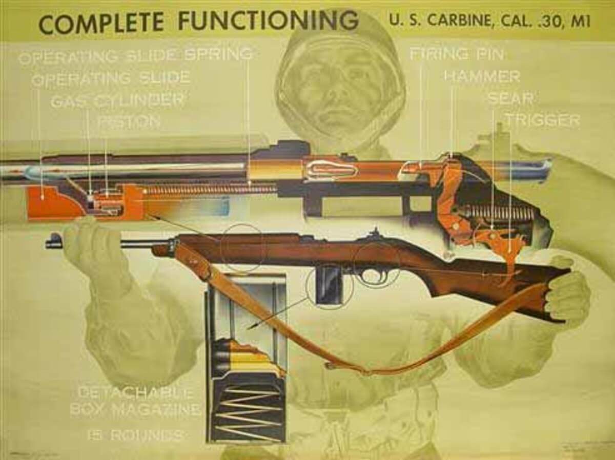 US m1 carbine manual