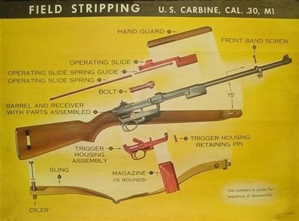 M1 carbine manual field stripping