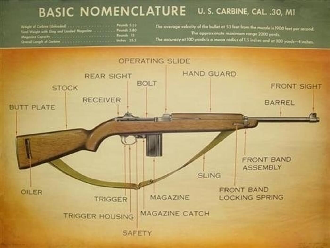 US M1 carbine manual